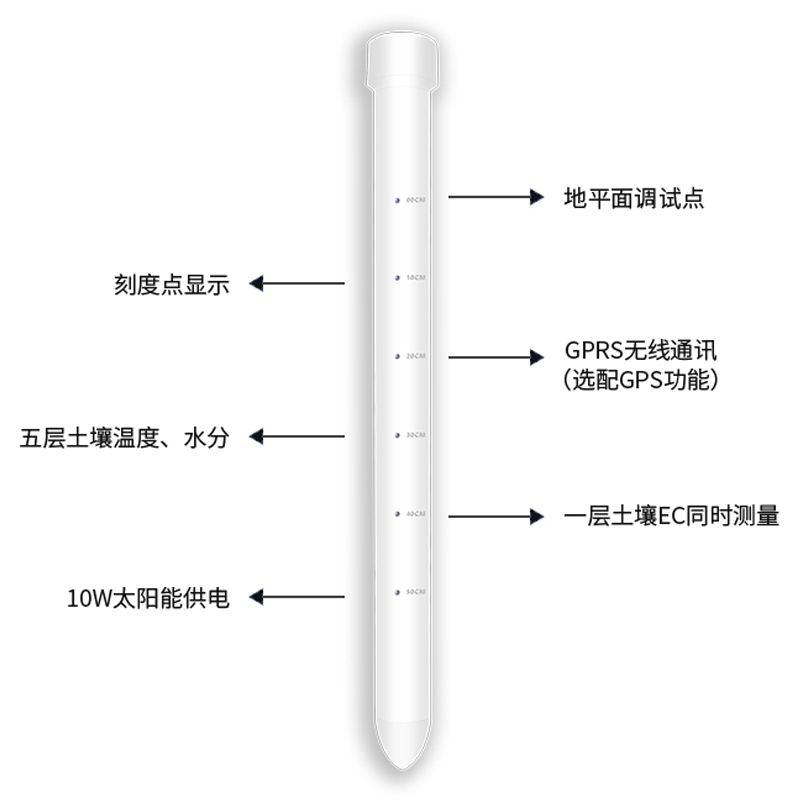 土壤墑情監測儀有什么優勢？